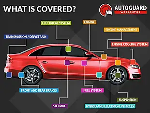 Used 2015 Honda Cr-V Ex Grey - Interior and Exterior details 20