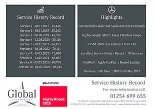 Used 2016 Mercedes-Benz E-Class AMG Line Polar White - Interior and Exterior details 2