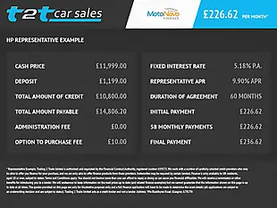 Used 2019 Citroen Dispatch Driver M Nav White - Interior and Exterior details 4