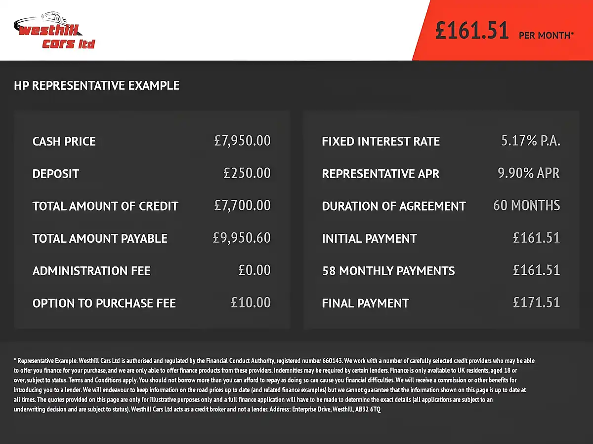Used 2021 Toyota Aygo X-Play White - Interior and Exterior details 12